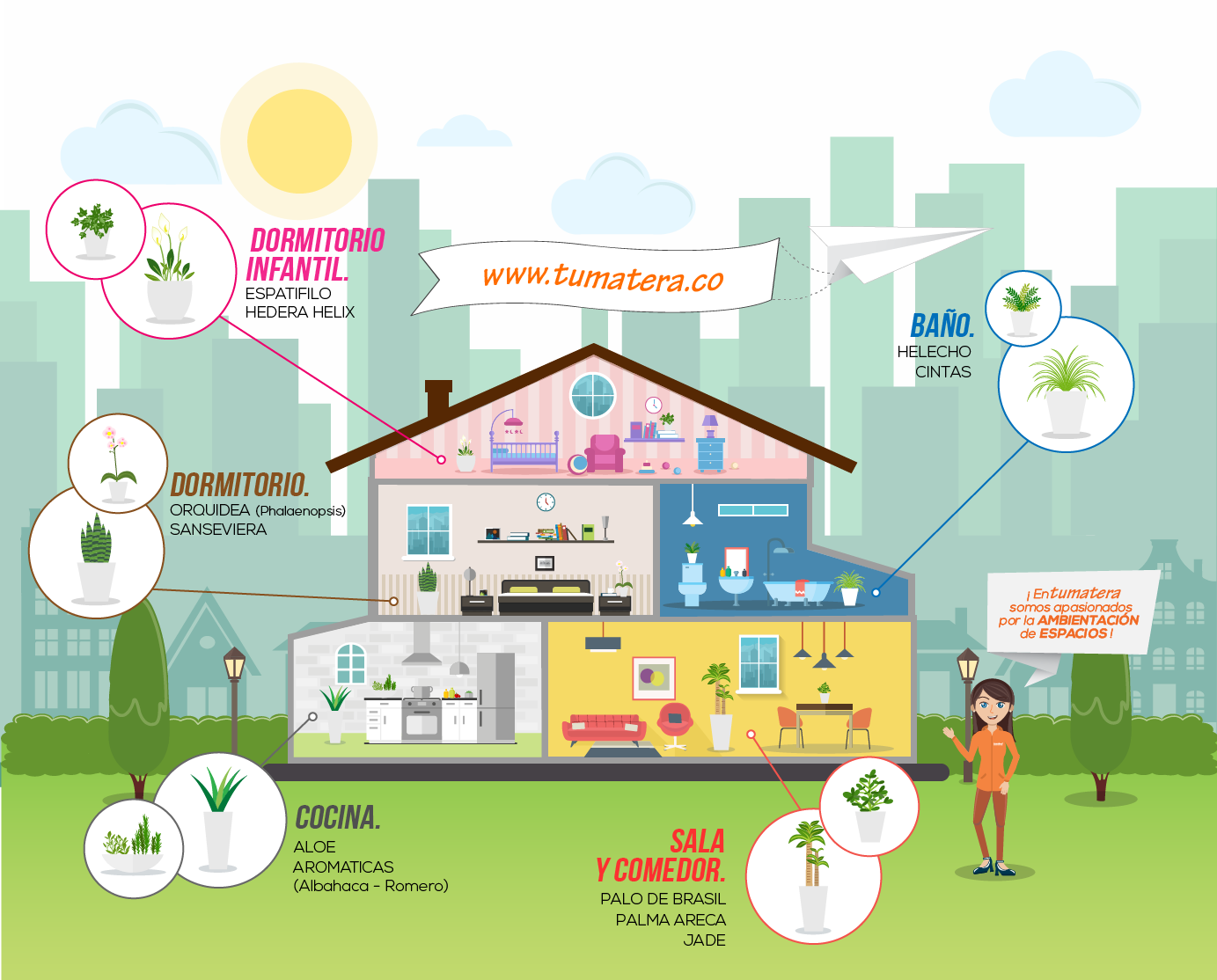 La magia de las plantas en cada rincón de tu hogar